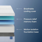 Nectar Classic 12” Twin XL Mattress - Medium Firm - Contouring Memory Foam - Cooling Top Layer - Support & Pressure-Relief - Mattress in a Box - 365-Night Trial & Forever Warranty