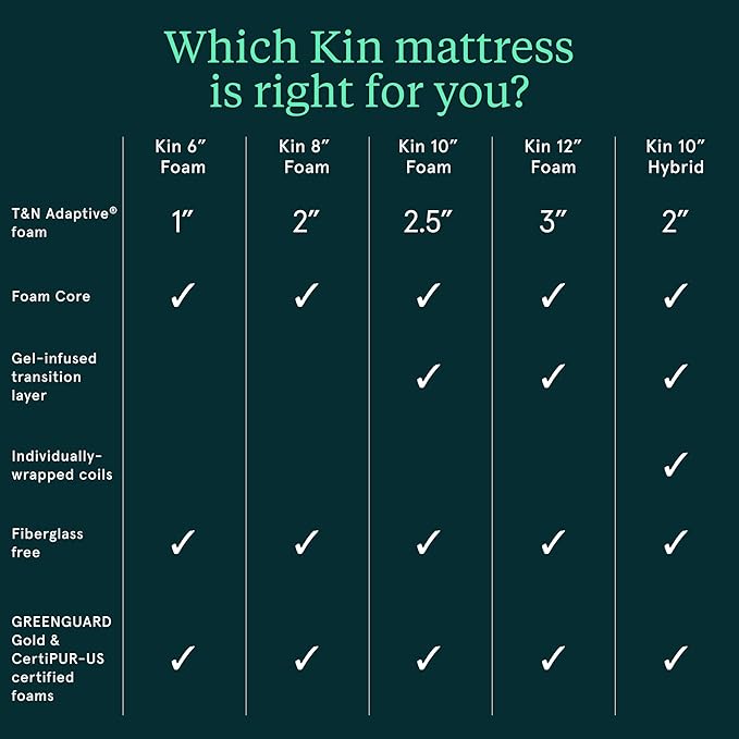 Tuft & Needle Kin Medium Plush 10" Full Hybrid Mattress, Cooling, Pressure Relief, and Individually-Wrapped Coils, 100 Night Trial, Fiberglass-Free, CertiPUR-US, 10-Year Limited Warranty