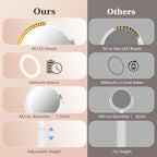 15X/1X Makeup Mirror with Lights, 4000mAh Vanity Mirror with 3 Lighting and Adjustable Brightness, 2-Sided Height Adjustable Lighted Magnifying Mirror, Make Up Mirror Gifts for Elder Women