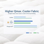ELEMUSE King Cooling Bamboo Viscose Mattress Topper for Back Pain, Extra Thick Mattress Pad Cover, Plush Soft Pillowtop with Elastic Deep Pocket, Overfilled Down Alternative Filling