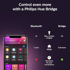 Philips Hue White & Color Ambiance BR30 LED Smart Bulb, Bluetooth & Zigbee Compatible (Hue Hub Optional), Compatible with Alexa & Google Assistant, New Version, 1 Bulb