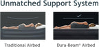Intex Comfort Plush Elevated Dura-Beam Airbed with Built-in Electric Pump