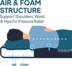 LOSTHORIZON Air & Foam Camping Mattress, Self-Inflating Sleeping Pad, 4.5" Thick, with Air Pump, Twin