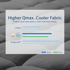 ELEMUSE Queen Grey Cooling Bamboo Viscose Mattress Topper for Back Pain, Extra Thick Mattress Pad Cover, Plush Soft Pillowtop with Elastic Deep Pocket, Overfilled Down Alternative Filling