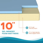 BestMassage | 10 Inch Full Mattress | Gel Memory Foam | Medium Firm Feel | White | Bed in a Box, CertiPUR-US Certified | Pressure Relief, Cooling Ventilated Foam | Breathable Knit Cover