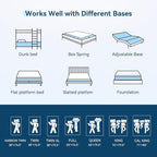 ONENICE 12 Inch King Mattress in a Box, Breathable Gel-Memory Foam Plus Pillowtop Mattress for Pressure Relief, CertiPUR-US Certified Bed in a Box, Fiberglass-Free