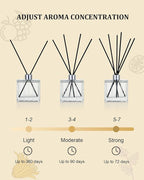M&SENSE Jasmine & Vanilla Reed Diffuser Set - 7.04 oz Scented Diffusers for Home, Fragrance Oil Aroma with Sticks, Shelf Decor Housewarming Gifts for Bedroom Bathroom