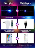 Minetom Color Changing Fairy String Lights: 66 Feet 200 Led Waterproof Twinkle Lights with Remote and Plug and 4 Light Modes for Craft Bedroom Ceiling Wedding Christmas 16 Colors