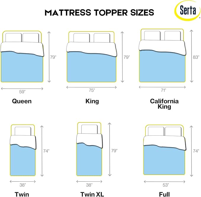 Serta ThermaGel Cooling, Pressure-Relieving Memory Foam Mattress Topper, 3 Inch, Full,Blue