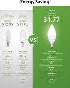 Lepro E12 LED Candelabra Light Bulbs, 5000 Kelvin Daylight White 5.5 watt, 40 watt Equivalent B11 C37 Ceiling Fan Bulb Chandelier Bulbs, Type B Small Base Candle Lights, Plastic, Not-dimmable, 3-Pack