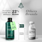 AromaPlan Hotel Scents Dubai 5 Fl Oz (2 Pack), Luxury Aroma & Hotel Fragrance Diffuser Oil- Hotel Diffuser Oil for Aromatherapy- USA Made, Bigger Bottle, Bolder Aroma & Longer Lasting