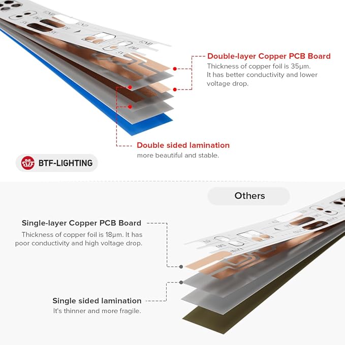 BTF-LIGHTING WS2812B IC RGB 5050SMD Pure Gold Individual Addressable LED Strip 3.28FT 144LED 144Pixel/m Flexible Full Color IP67 DC5V for DIY Chasing Color Project(No Adapter or Controller)