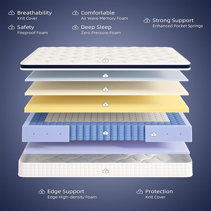Full Mattress 10 Inch - Hybrid Mattress Bed in a Box, Medium Firm Support, Pressure & Pain Relief for All Sleepers, CertiPUR-US Certified, Fiberglass-free, Reinforced Edge Support, Motion Isolation
