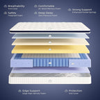 Full Mattress 12 Inch - Hybrid Mattress Bed in a Box, Medium Firm Support, Pressure & Pain Relief for All Sleepers, CertiPUR-US Certified, Fiberglass-free, Reinforced Edge Support, Motion Isolation