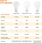 Amazon Basics A19 LED Light Bulbs, 60 Watt Equivalent, Energy Efficient 9W, E26 Standard Base, Soft White 2700K, Dimmable, 10,000 Hour Lifetime , 16-Pack