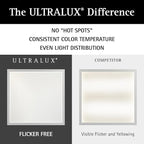 Ultralux Framed 1x4 ft LED Light Panel - CCT Switchable Surface Mount Light with Integrated Frame for Kitchen, Home & Office - TRIAC Dimmable, 5 CCT Adjustable Color Temperature (Matte Black, 1 Pack)
