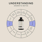 VINEVIDA [16 Fl Oz] Scent NO. 1108 Fragrance Oil for Cold Air Diffusers, Aromatic Notes of Plum Sandalwood Watermelon, Essential Oils for Diffuser Oil Refill & Air Freshener Room Spray