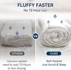 BDEUS Dual Layer 5 Inch Memory Foam Mattress Topper Queen Size, 2 Inch Gel Memory Foam Plus 3 Inch 1450 GSM Down Alternative Quilted Pillow Top Mattress Pad Cover,White