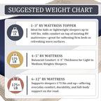 Foamma 6” x 38” x 80” Truck, Camper, RV High-Density Bunk Mattress Foam Replacement, Made in USA, Comfortable, Travel Trailer, CertiPUR-US Certified, Cover Not Included