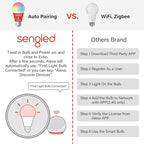 Sengled Alexa Light Bulb, S1 Auto Pairing with Alexa Devices, Warm Smart Light Bulbs, Bluetooth Mesh Smart Home Lighting, E26 60W Equivalent, 800LM, 1-Pack
