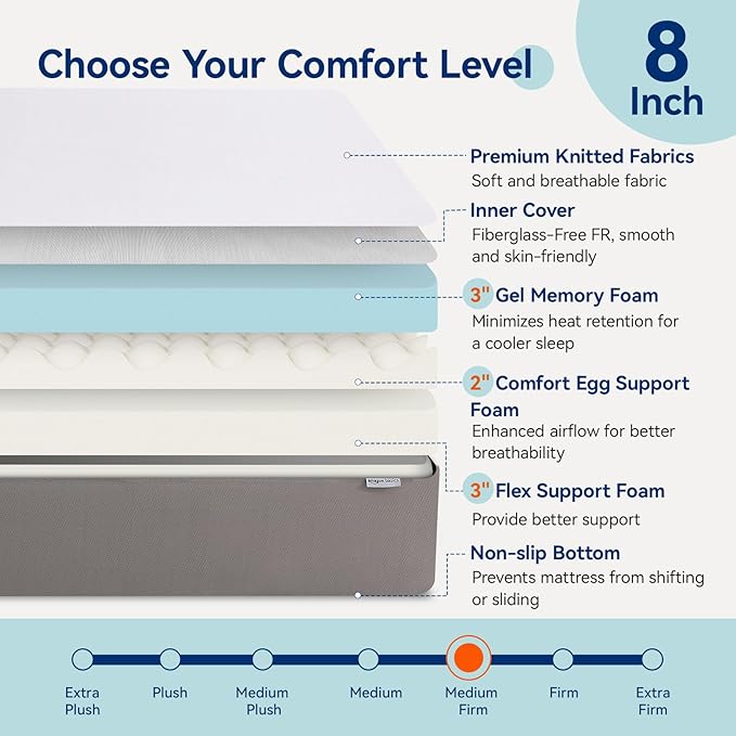 Amazon Basics Memory Foam Mattress, Medium Firm, 8 Inch, Queen, White/Grey