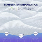 SLEEP ZONE King Size Cooling Mattress Topper, Premium Zoned Cool Mattress Pad Cover, Padded Mattress Protector Breathable Washable, Deep Pocket 8-21" (White, King)