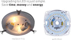 7" LED Light Engine - 8.39" Overall, 28W 2200LM, 3000K Warm White, CRI90+, Dimmable Retrofit Kit for Ceiling Lights, Ceiling Fans, Pendants, Lanterns, Garden Fixtures, UL/ES/JA8 Certified