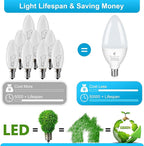 Sailstar Ceiling Fan Light Bulbs 60 Watt Equivalent, 5W Candelabra LED Light Bulbs, 500LM, Daylight 5000K, E12 Small Base Light Bulbs, B11 Type B Bulb for Chandelier, CRI 85, Non-dimmable, 3 Pack