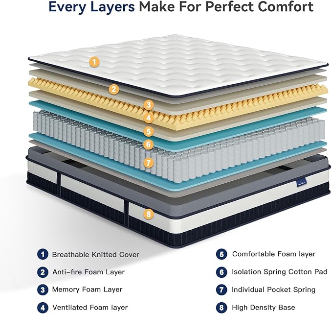 Vesgantti Twin XL Mattress 12 Inch Innerspring Multilayer Hybrid XL Twin Mattress - Ergonomic Design with Memory Foam and Pocket Spring Mattresses Twin XL Size - Box Top Series Medium Firm Feel