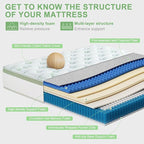 Full Size Mattress,12 Inch Full Mattress in a Box,Memory Foam Hybrid Mattress,with Individual Pocket Spring - Pressure Relief, Motion Isolation, Cool Sleep, CertiPUR-US Certified, 75''L x 54''W