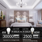 comzler E26 Base 8 Pack Light Bulbs, 6000K Cool Bright Daylight A15 Light Bulbs, 60 Watt Equivalent120V Energy Saving Refrigerator Small Bulbs, Appliance Eye Protection Light Bulb for Ceiling Fan