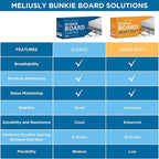 Meliusly Premium 10mm Bunkie Board California King Size (72x84') Patent Pending Low Profile Bed Board Design - Breathable, Noise Minimizing, Moisture Resistant Bunkieboards, Low Profile Bed Support