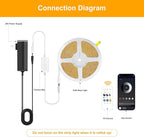 COB LED Strip Lights Cool White,24V Dimmable led Light Strip KIT with Remote and app Control,6000K 9.84FT/3m 8mmwide Ra>90 Cuttable Flexible Strip Lights for Bedroom,TV Lights,Cabinet