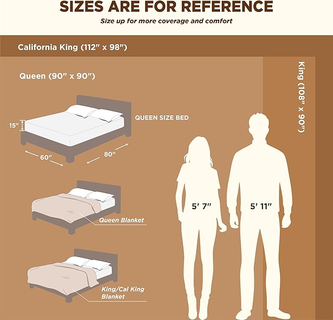 Bedsure GentleSoft Sherpa Fleece Oversized Cal King Blankets for Bed - Thick and Warm Throw for Women and Men, Soft Fuzzy Plush Large Blanket for Winter, Light Grey, 112x98 Inches