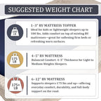 Foamma 7” x 30” x 75” Water Resistant Gel Memory Foam RV Bunk Mattress, Firm High Density Foam Base, Comfortable and Durable Polyester Cover, Truck, Camper, Travel Trailer, Made in USA