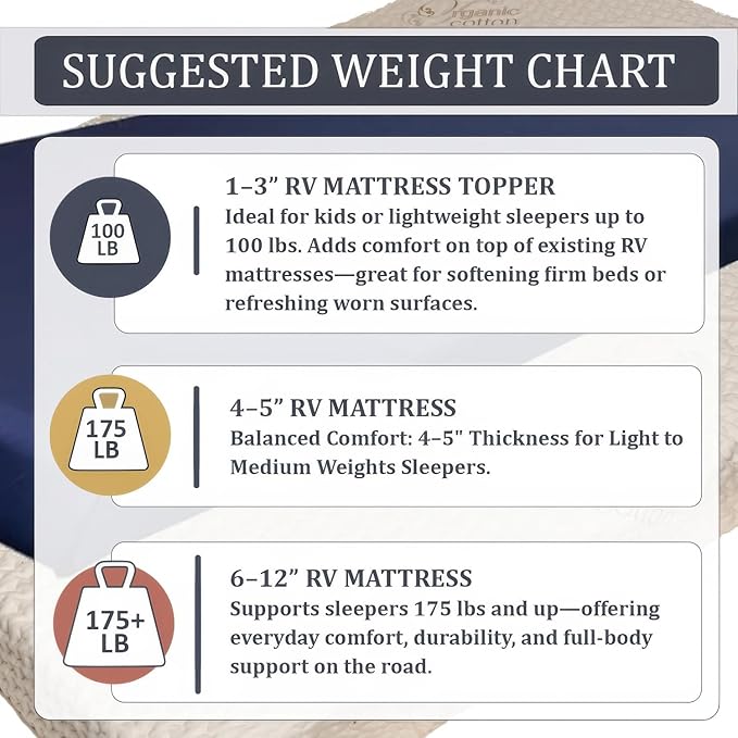 Foamma 12" x 30" x 75" Gel Memory Foam Mattress for RV with Water Resistant Organic Cotton Cover, Firm High Density Foam Base, USA Made, CertiPUR-US Certified Foam