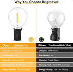 Brightever Outdoor String Light 150FT, Waterproof Dimmable Patio Lights with 75 G40 Globes, Shatterproof Connectable Outside Hanging Light for Backyard Porch