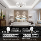 comzler 6W A15 LED Bulb Daylight 60 Watt Equivalent, E26 Medium Screw Base Small Light Bulb Cool White 5000K, Home Lighting Decorative Ceiling Fan Light Bulbs Non-Dimmable(Pack of 6) …