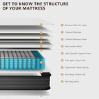 King Size Mattress - 12 Inch Hybrid King Mattresses in a Box with Bamboo Cover - King Size Memory Foam Mattress with Pocket Springs - Medium Firm Mattress for Pressure Relief - CertiPUR-US Certified