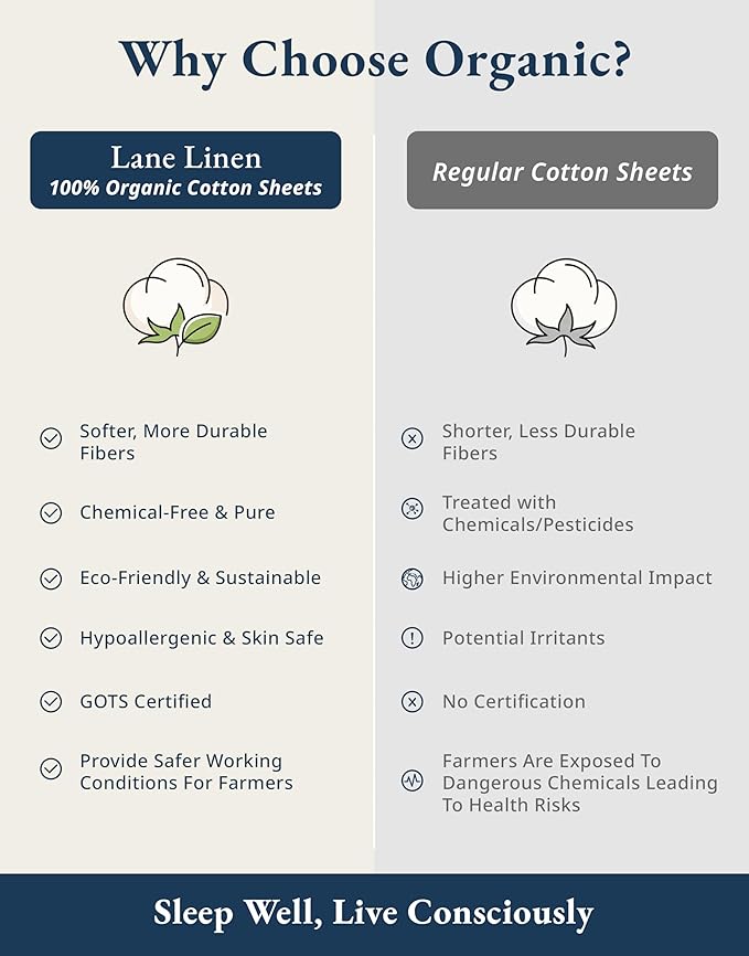 LANE LINEN 100% Organic Cotton Full Sheets Set, 4-Piece Pure Organic Cotton Percale Sheets, Long Staple Cotton Sheet, Ultra Soft Bedding Sheet, Breathable,Fits Mattress Upto 15" Deep - Natural