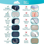 DREAMCARE California King Sheet Sets - Cooling Bed Sheets - 4pcs Set - up to 15" Deep Pocket Cal King Sheets - California King Sheets - Soft & Lasting 100% Brushed Polyester with Side Pocket - N Blue