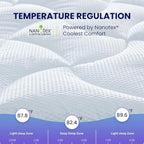 SLEEP ZONE Twin XL Cooling Mattress Topper for College Dorm, Premium Zoned Cool Mattress Pad Cover, Padded Mattress Protector Breathable Washable, Deep Pocket 8-21" (White, Twin XL)