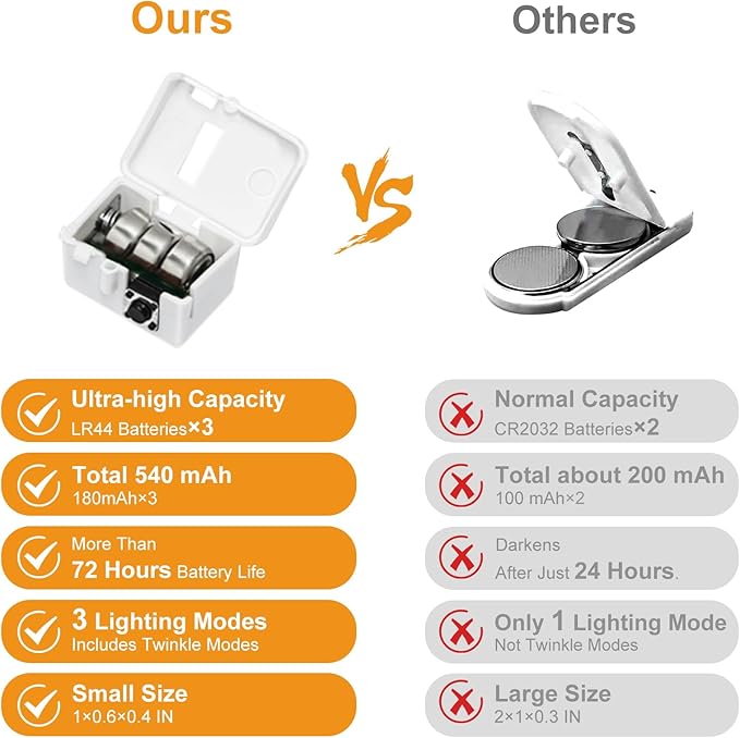 btfarm 30 Pack Fairy Lights Battery Operated [3 Modes], 7ft 20 Led Twinkle Lights String Lights Waterproof Bulk Small Mini Silver Wire for Christmas Mason Jars Wedding Table Centerpiece, Warm White