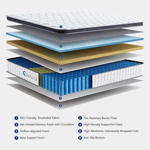 12 Inch Full Hybrid Mattress -Verify Size (54"x75"x12") Medium Firm, Memory Foam & Pocket Springs, Motion Isolation, Edge Support, Pressure Relief, Ships Compressed