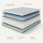 Novilla King Size Mattress, 10 Inch Hybrid Mattress, Gel Memory Foam & Individually Wrapped Pocket Coils Innerspring for Cozy Sleep, King Mattresses in a Box, Medium Firm with Pillow Top