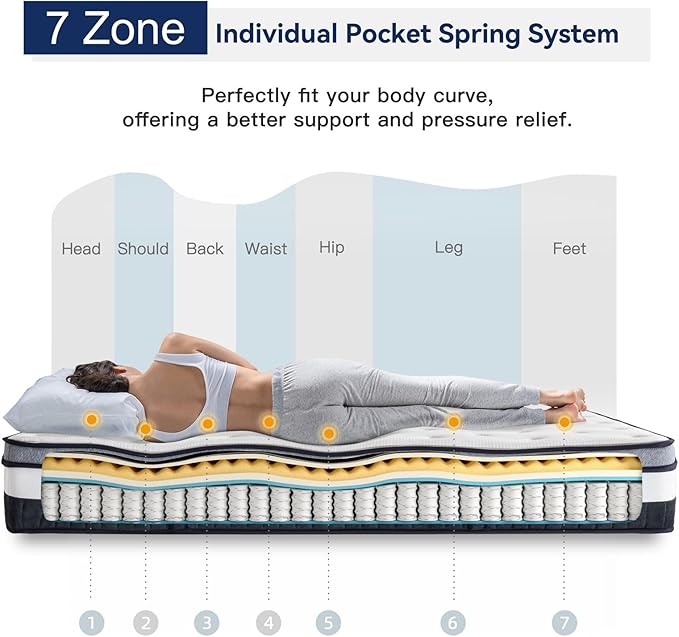 Vesgantti Full Mattress 10 Inch Innerspring Multilayer Hybrid Full Size Mattress - Ergonomic Design with Memory Foam and Pocket Spring Mattresses Full Size - Box Top Series Medium Firm Feel