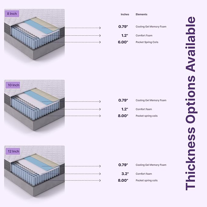 NapQueen Full Mattress, 8 Inch Victoria Hybrid Cooling Gel Infused Pocket Spring and Memory Foam Mattress, Full Size Mattress Bed in a Box, CertiPUR-US Certified, Fiberglass-Free Mattress