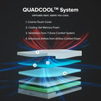 ZINUS 12 Inch QUADCOOL Memory Foam Mattress, King, Cool to Touch Soft Knit Cover, Cooling Gel Infusion, CertiPUR US Certified