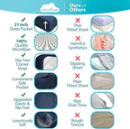DREAMCARE Twin XL Sheet Sets – 3pcs Cooling Sheets – up to 21” Extra Deep Pocket Twin XL Sheets Set – Hotel Luxury Sheets & Pillowcases – Superior Softness 100% Fine Microfiber with Side Pocket –NBlue