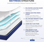 12 Inch Queen Size Mattress, Gel Cooling Memory Foam Mattress in A Box, Medium Firm Feel for Back Pain Relief, CertiPUR US Certified